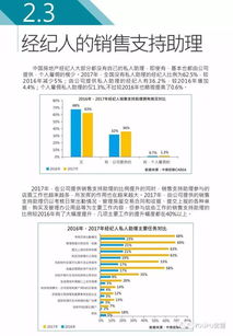 重磅 2017年度中國(guó)房地產(chǎn)經(jīng)紀(jì)人調(diào)查研究報(bào)告新鮮出爐（上篇）——聚焦行業(yè)生態(tài)與職業(yè)現(xiàn)狀